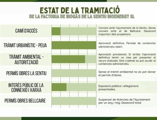 En quin punt es troba REALMENT la macroplanta de biometà de La Sentiu Bioenergy?