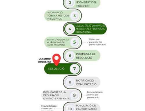 En plena alerta per pesta porcina africana, la ponència ambiental aprova la resolució de la macrocentral de La Sentiu Bioenergy SL sense garanties de bioseguretat