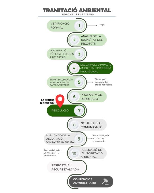 estat tramitació ambiental la sentiu bioenergy - desembre 2025