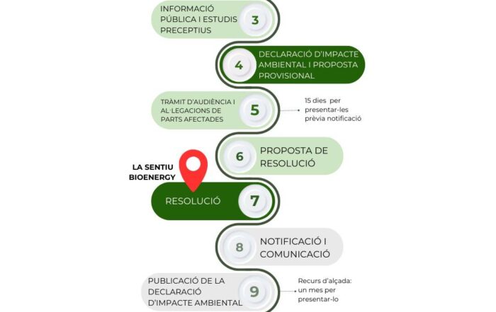 estat tramitació ambiental la sentiu bioenergy - desembre 2025