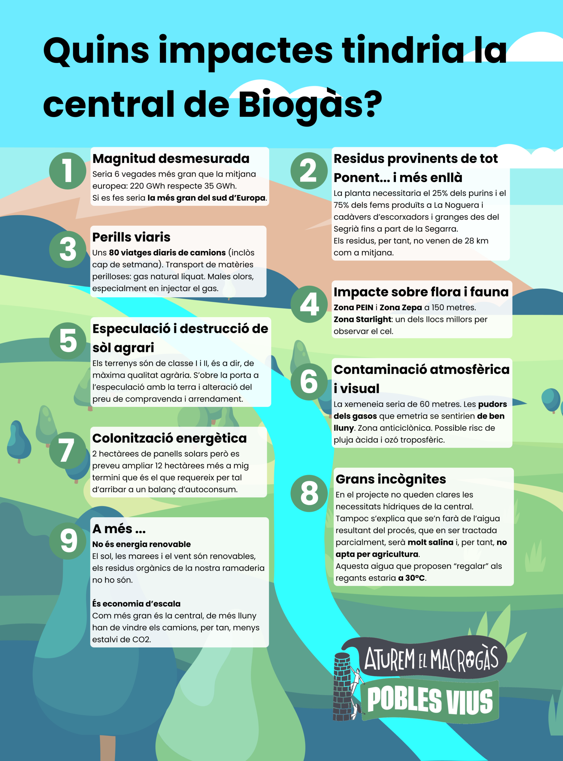 Infografia - Octaveta: Quins impactes tindria la central de biogàs de La Sentiu de Sió
