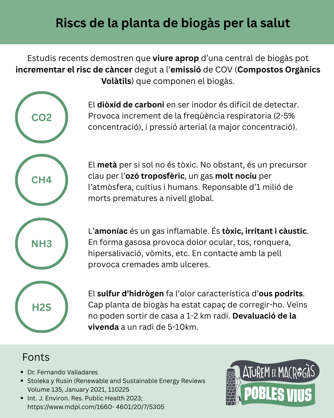 Riscs de la planta de biogàs per la salut - Infografia - compostos orgànics volàtils com diòxid de carboni, metà, amoníac, sulfur d'hidrògen